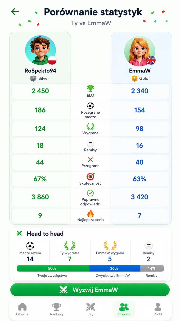 Quiz Legion — Player comparison