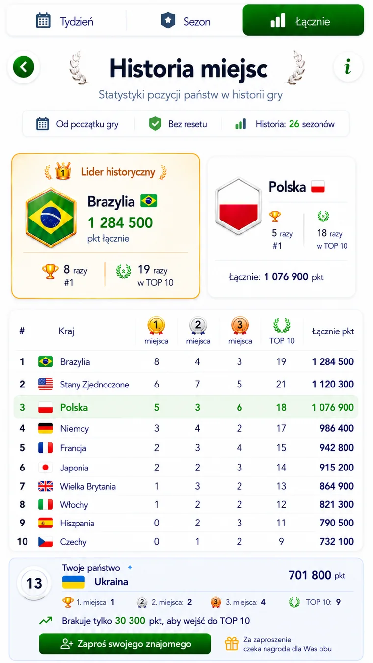 Quiz Legion — Country rankings