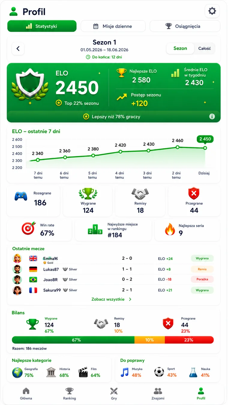 Quiz Legion — Profile statistics